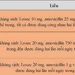 Omeprazole