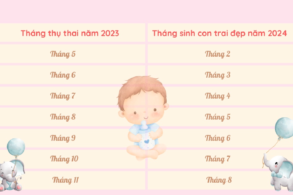 Tháng thụ thai năm 2023 sinh con trai tháng đẹp năm 2024
