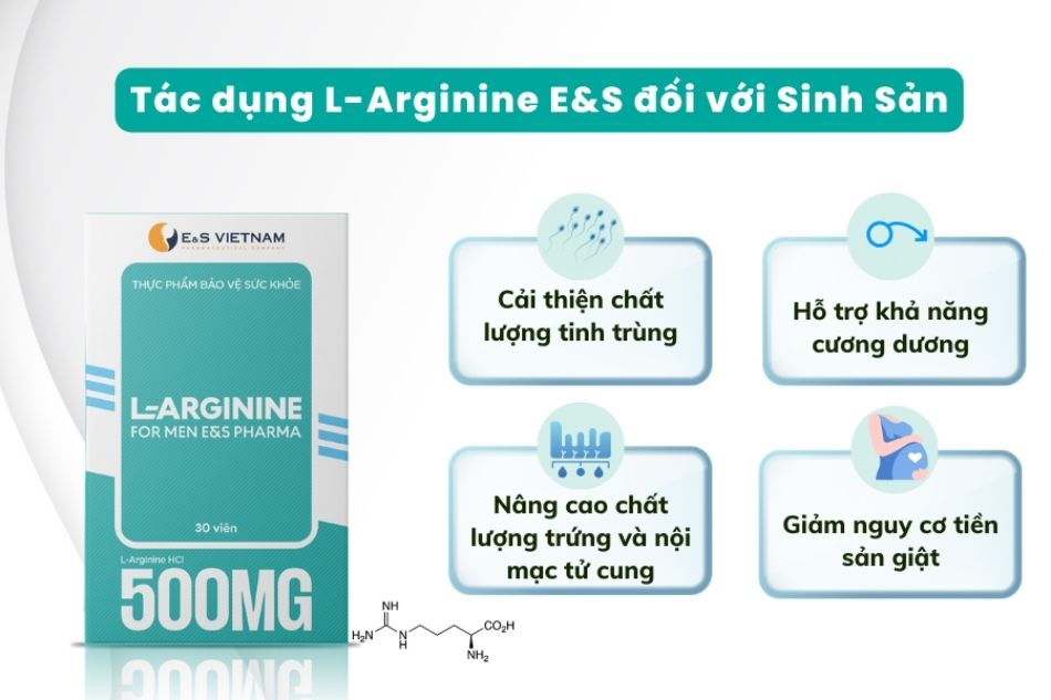 L-Arginine có vai trò quan trọng đối hỗ trợ nâng cao sinh sản nam và nữ